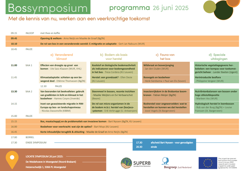 Het programma